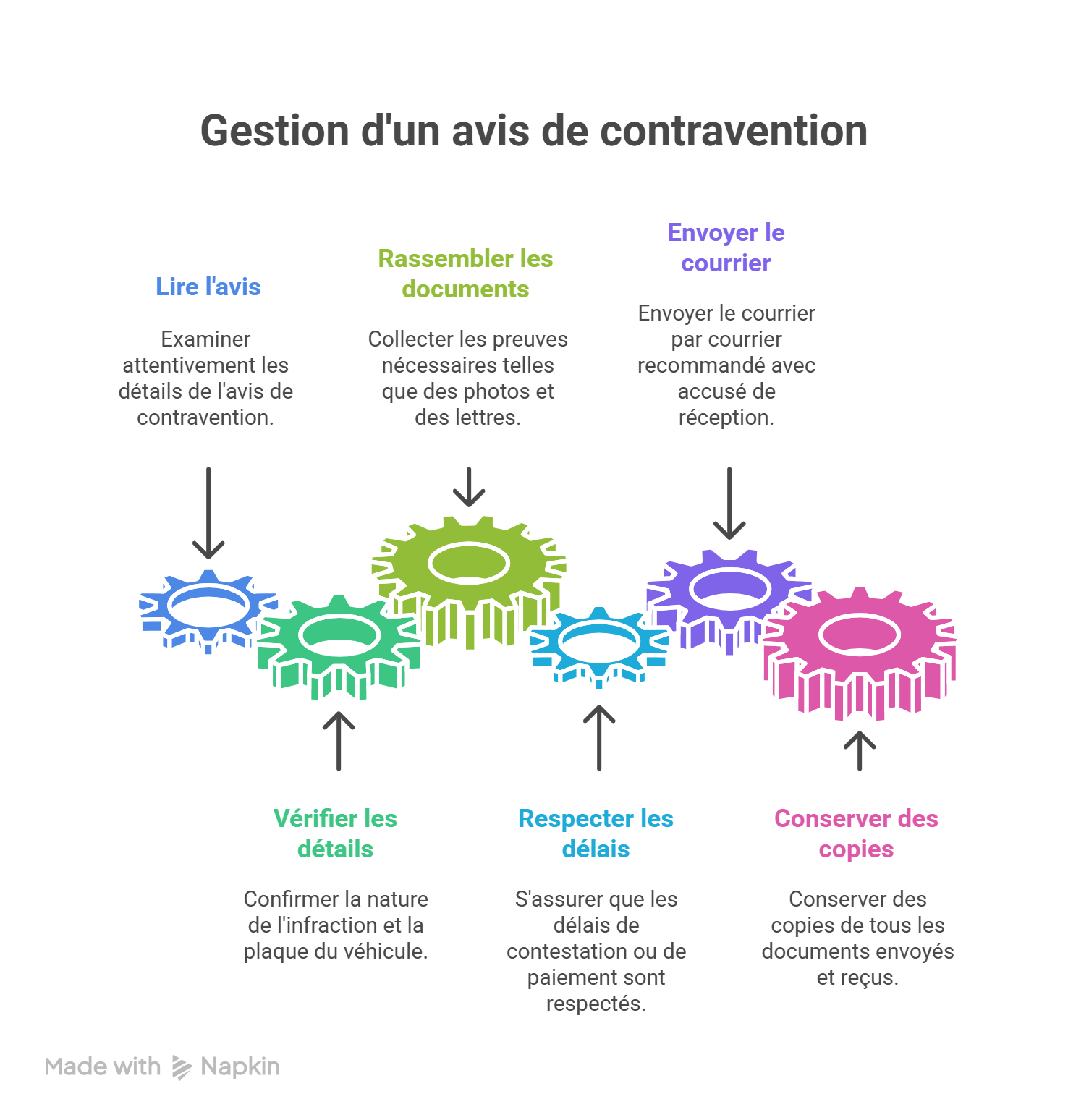 circulation inter-files panneaux en agglomération, circulation inter-files embouteillages urbains, circulation inter-files voie rapide saturée, circulation inter-files périphérique de ville, circulation inter-files motos entre voitures, circulation inter-files dépassement interdit, circulation inter-files contrôle police, circulation inter-files amende et points, circulation inter-files fin expérimentation 31 janvier 2021, circulation inter-files panneau rappel vitesse, circulation inter-files marquage au sol, circulation inter-files caméra embarquée preuve, circulation inter-files risque de verbalisation, circulation inter-files sécurité routière, circulation inter-files distance de sécurité, circulation inter-files conditions météo pluie, circulation inter-files de nuit visibilité, circulation inter-files carrefour saturé, circulation inter-files ligne continue, circulation inter-files voie d’arrêt d’urgence, circulation inter-files axe autoroutier, circulation inter-files centre-ville, circulation inter-files partage de la route, circulation inter-files bonnes pratiques, circulation inter-files respect des limitations, circulation inter-files prévention accident, circulation inter-files feux tricolores, circulation inter-files ralentissement trafic, circulation inter-files régulation VMS, circulation inter-files sensibilisation usagers.