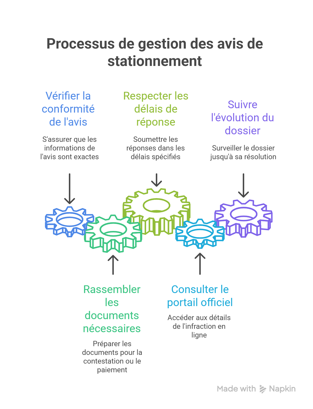 FPS, forfait post-stationnement preuve de paiement, forfait post-stationnement reçu dématérialisé, forfait post-stationnement relevé bancaire, forfait post-stationnement ticket horodateur, forfait post-stationnement application mobile, forfait post-stationnement capture d’écran, forfait post-stationnement attestation régie, forfait post-stationnement référence de transaction, forfait post-stationnement numéro d’horodateur, forfait post-stationnement contestation RAPO, forfait post-stationnement décision Conseil d’État, forfait post-stationnement preuve par tout moyen, forfait post-stationnement justificatif PDF, forfait post-stationnement date et heure, forfait post-stationnement plaque d’immatriculation, forfait post-stationnement zone tarifaire, forfait post-stationnement ticket virtuel, forfait post-stationnement courriel de confirmation, forfait post-stationnement SMS de paiement, forfait post-stationnement dossier de recours, forfait post-stationnement CCSP saisine, forfait post-stationnement annulation FPS, forfait post-stationnement vice de procédure, forfait post-stationnement preuve photo horodatée, forfait post-stationnement suivi ANTAI, forfait post-stationnement paiement CB, forfait post-stationnement terminal de paiement, forfait post-stationnement justificatif original, forfait post-stationnement preuves cumulées.
