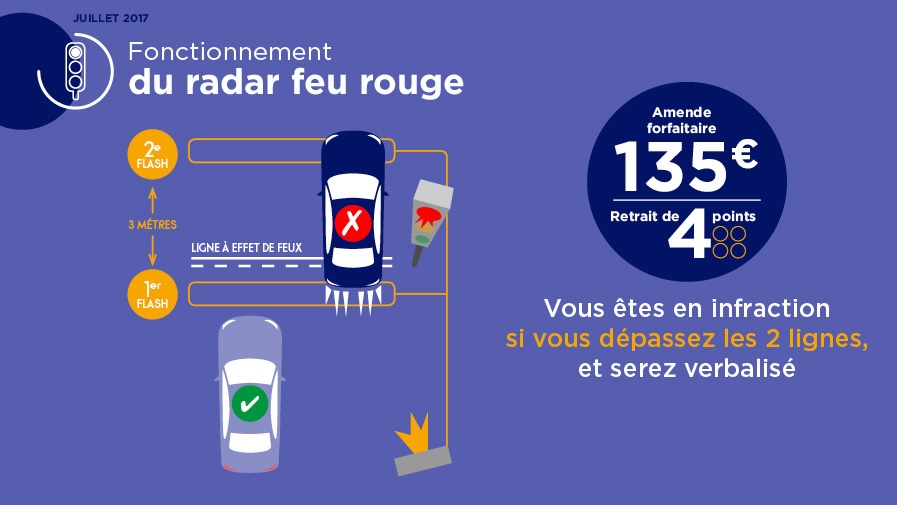 Quels Sont Les Risques D Un Radar Feu Rouge TZXPTR Quels Sont Les Risques D Un Radar Feu Rouge TZXPTR